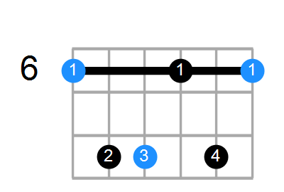 A#m6 Chord